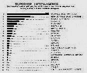 Smarts chart